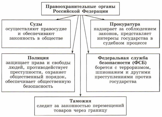 Реферат: Правоохранительные органы РФ на тему Казачьи общества